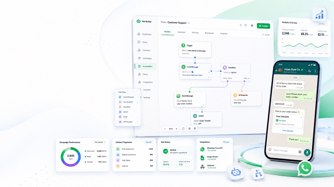Automation Showcase